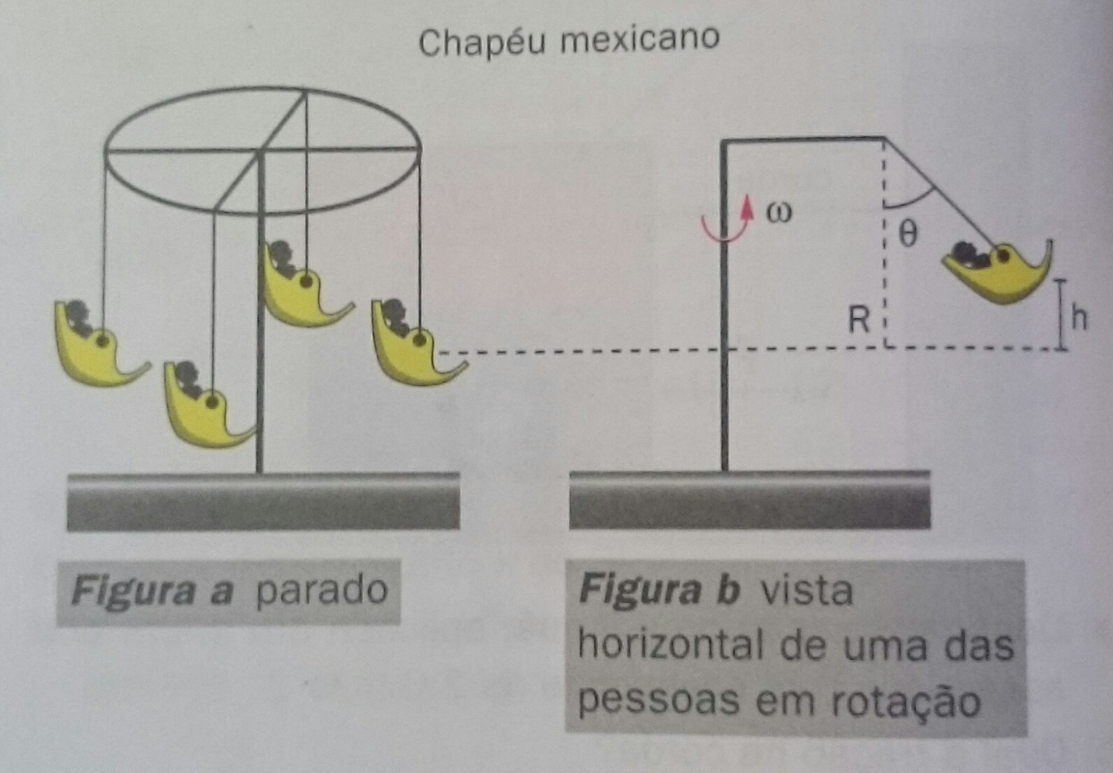 Dinâmica Chapéu Mexicano 23rjzt3