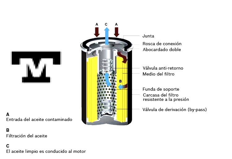 Filtros Aire-Aceite-Gasolina-Anti Polen/CHERY en Venezuela 28an4hf