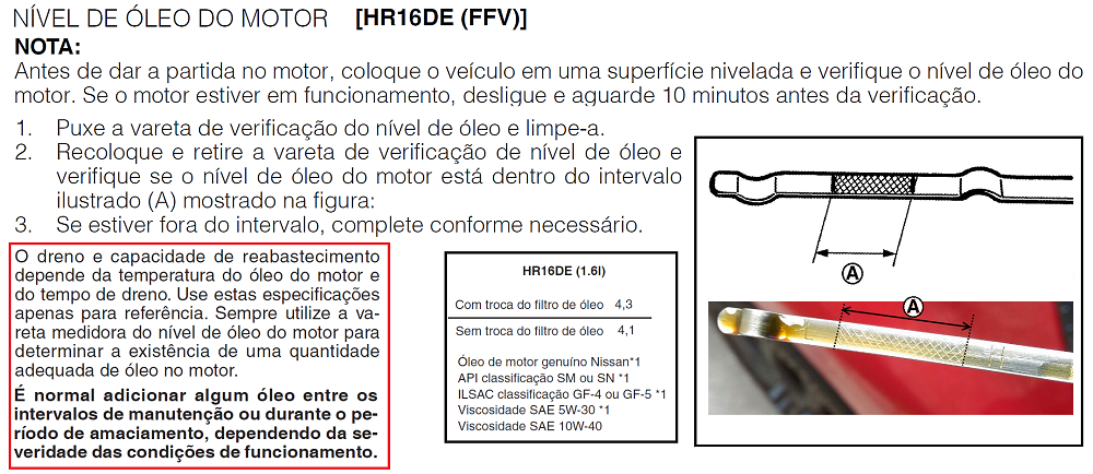 Nível do óleo motor nissan 28tgzsw