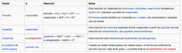 Unidad-I: OXIDACIONES BIOLÓGICAS (Cuestionario p/semana: 14-21 agosto, 2016) 29ztndg