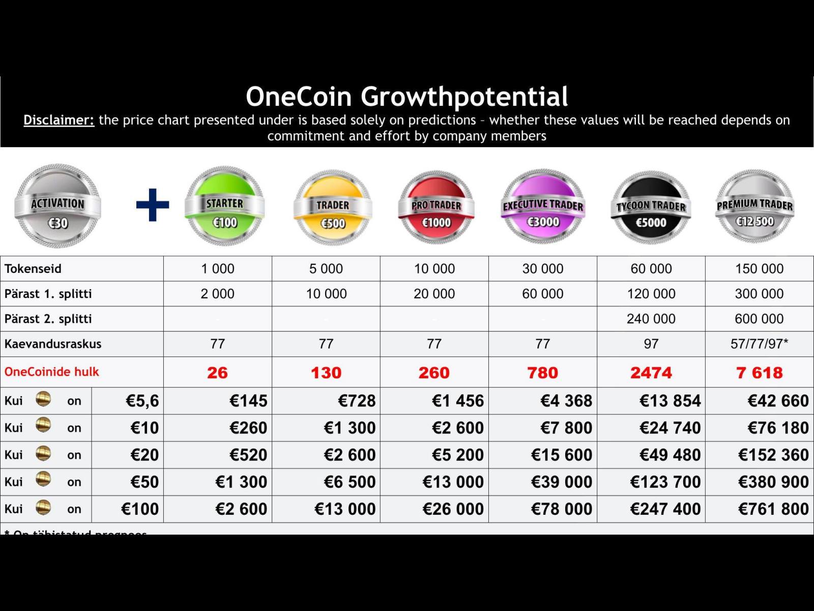 Krüptoraha OneCoin (www.onelife.eu) 2ibglcm