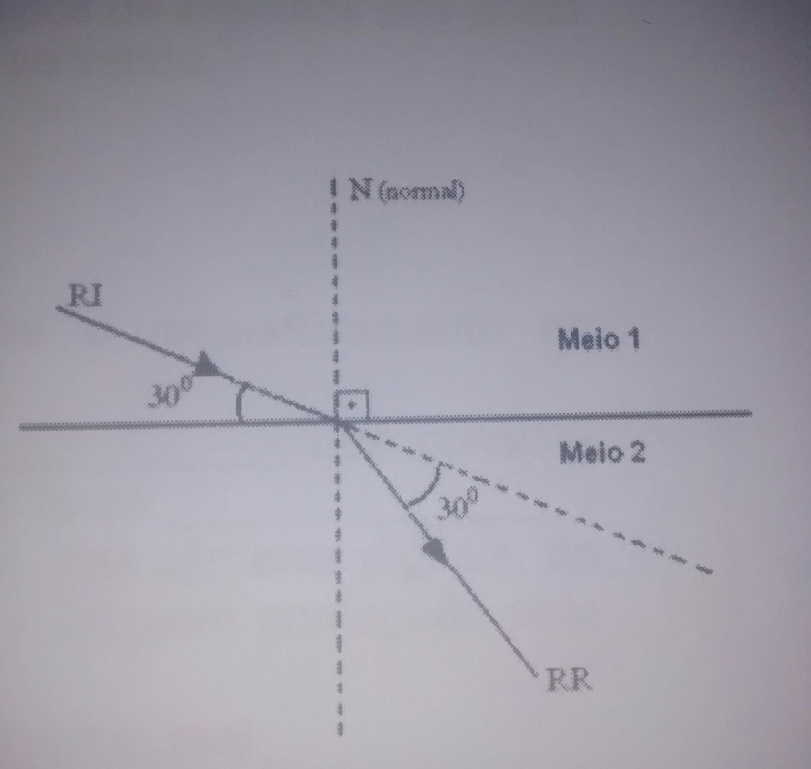 Refração da luz 2n87mmd