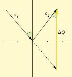 IMPULSO E QUANTIDADE DE MOVIMENTO 2nqe81c