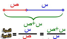 النسبه الذهبيه 2u8xqoz