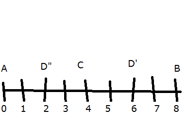 Genética - linkage 311q4vq