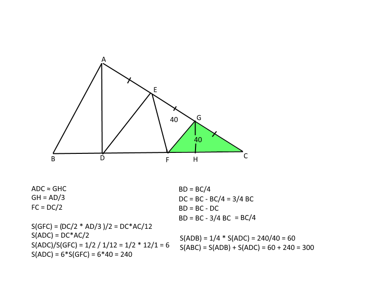 Terrenos distribuidos 335bjmr