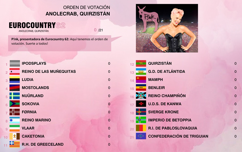 hastaluegomaricarmen - [RESULTADOS] EUROCOUNTRY 62 | Quirzistán turns P!nk! 70ubus