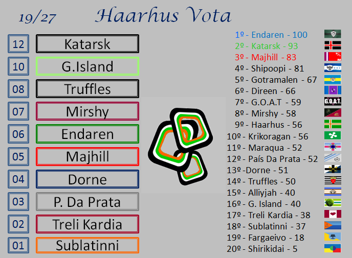 Resultados Finais Akvdkp