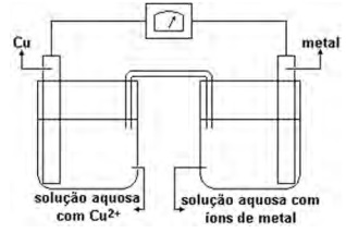 FUVEST - pilhas Bi9etu