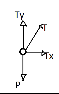 Pêndulo Cônico De661d