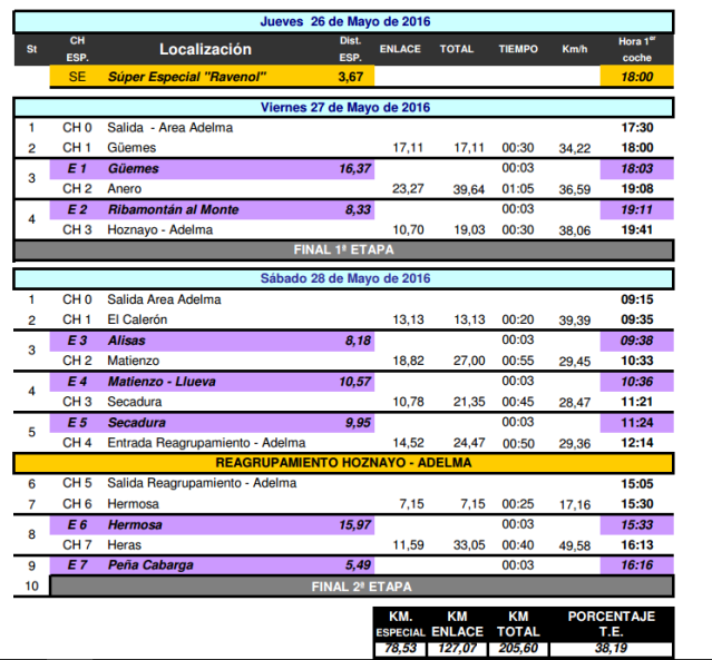 4º Rallye Festival Trasmiera [26-27-28 Mayo] Fc67q0