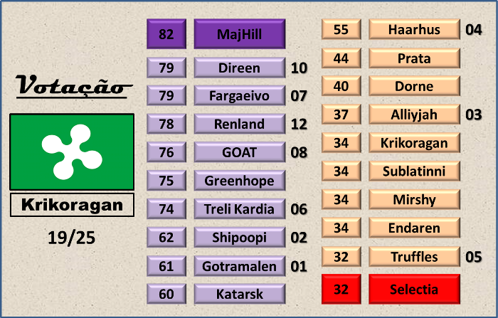 Resultados NSC116 I5zyir