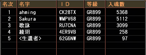 獵人祭 第58回 N36vxg