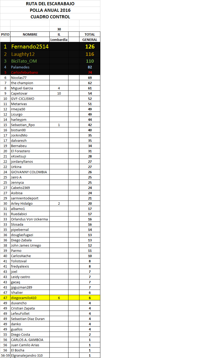 29 - Clasificaciones Polla Anual La Ruta del Escarabajo 2016 - Página 2 Qqe4ux