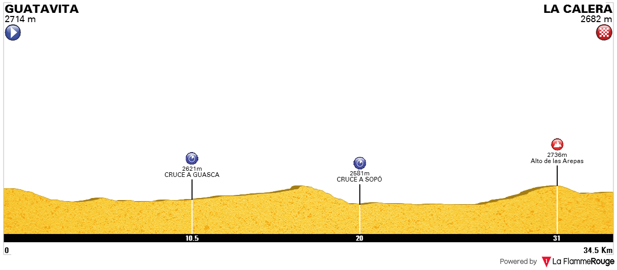 Campeonatos Nacionales de Ciclismo de Ruta 2017 Swadtt