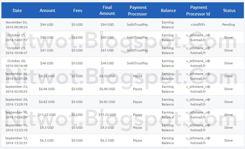 افضل للموقع للربح من تشارك الارباح + افضل استراتيجية للبدء+ كيف ربح صديق لي 4500$ + يعمل منذ 2015 !! T5jbe8