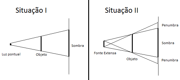 Sombra sem penumbra 17r5ly