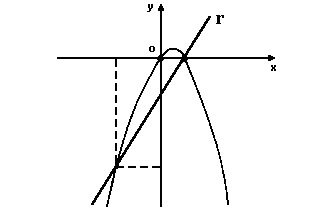 UFMG- Função polinomial do segundo grau 23kvn5t