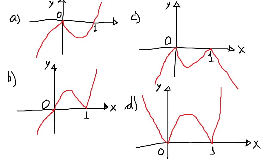 Gráfico de Função Modular UFMG AnáliseGráfica 2akbnnr