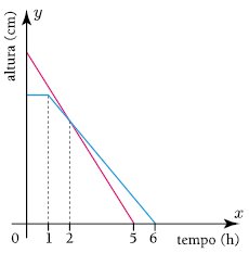 Geometria Analítica - UERJ 2cdevbs