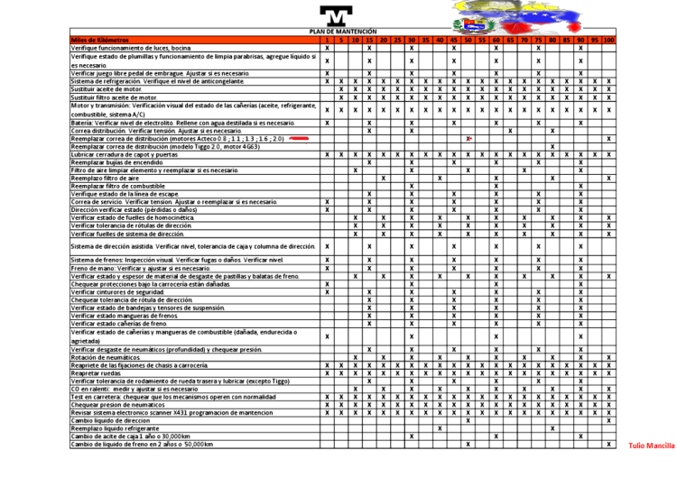 El problema esta en que No revisamos las bujías - El problema esta en que No revisamos las bujías 2co0epz