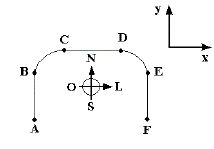 Física > Mecanica > Cinematica > Vetorial 2cqhah2