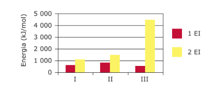 energia de ionização 2hokawo