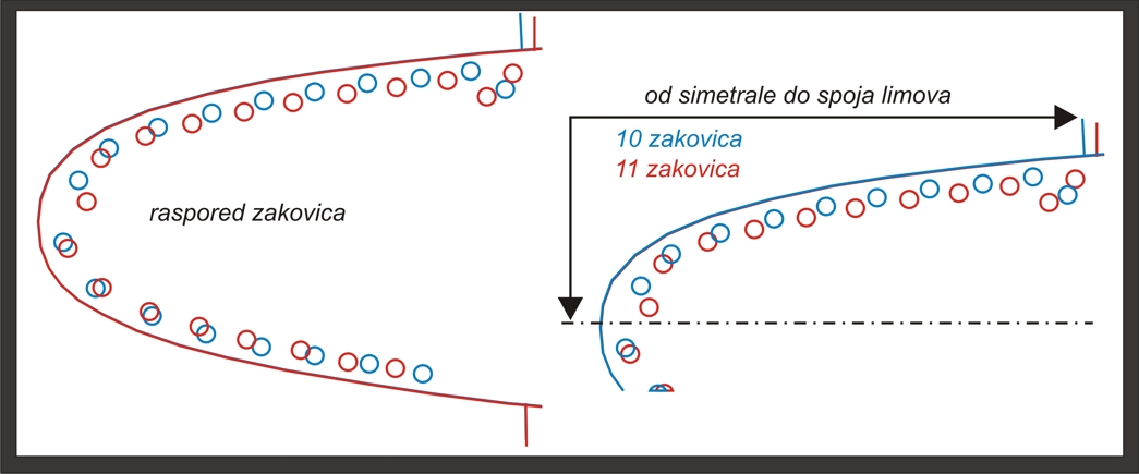 Proizvodnja zrakoplova 2igkgmd