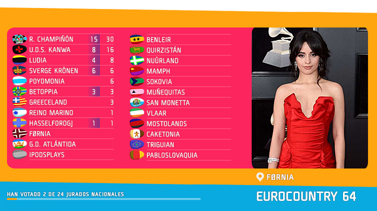 [RESULTADOS] /EUROCOUNTRY64/ GALA FINAL 2ihuj5v