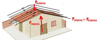 Duvida no teorema de Bernoulli 2l8bx8n