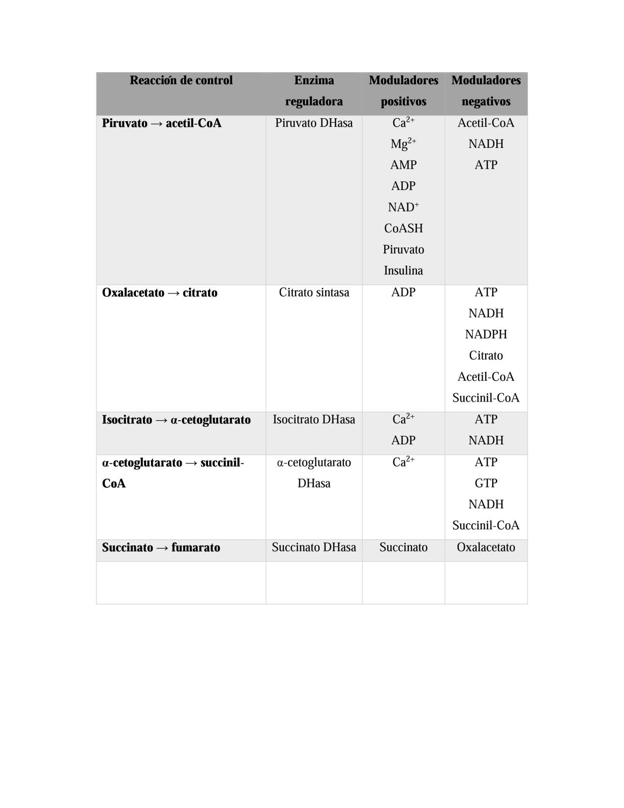 Unidad-I: OXIDACIONES BIOLÓGICAS (Cuestionario p/semana: 14-21 agosto, 2016) 2m49bvm