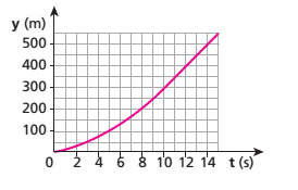 Fuvest- 2.a fase 2mxhn3k