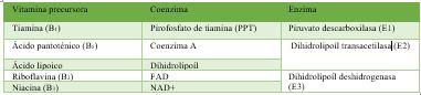 Unidad-I: OXIDACIONES BIOLÓGICAS (Cuestionario p/semana: 14-21 agosto, 2016) 2ns27ac