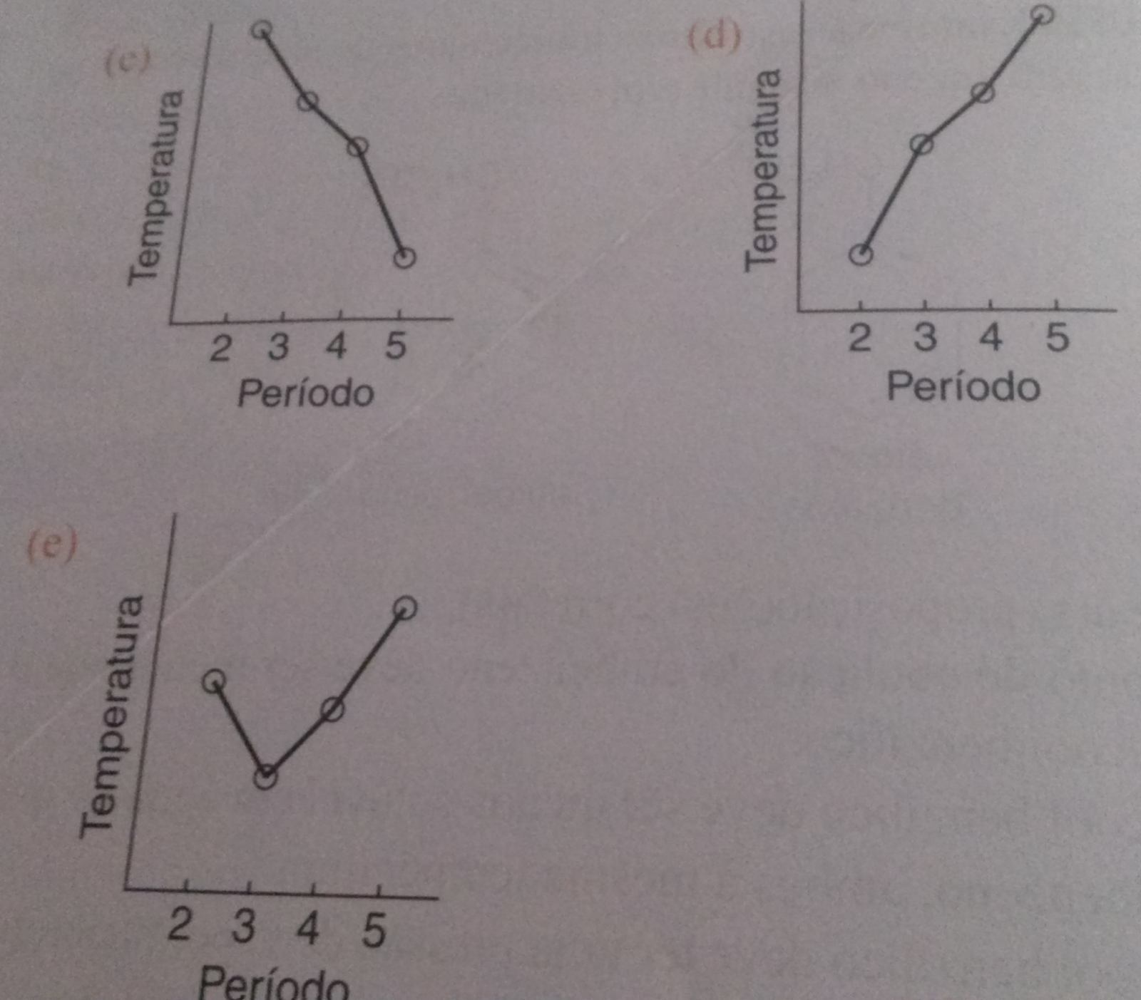 O Valor Do Ponto De Ebulição Determinado Experimentalmente Numa Amostra