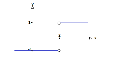 Gráfico da função 2vi0bk6