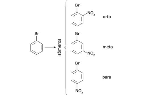 Nitração 2w6aq1s