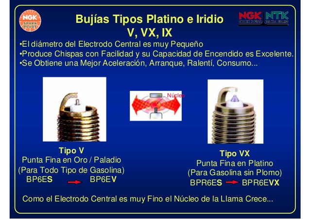 El problema esta en que No revisamos las bujías - El problema esta en que No revisamos las bujías 300v96p