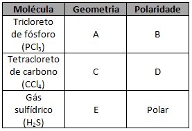 Geometria molecular e polaridade 30jivq1