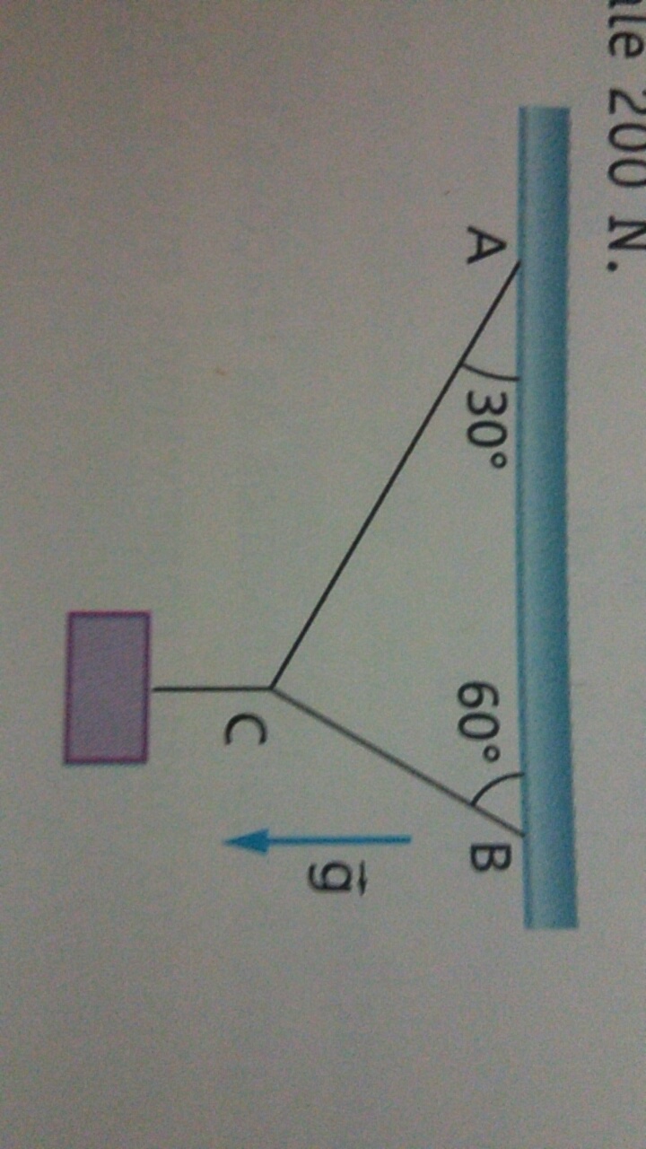 Leis de Newton 4rc9xg