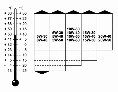  (W204): Óleo do motor - especificações técnicas - óleo e filtro correto - periodicidade da troca 4uanlx