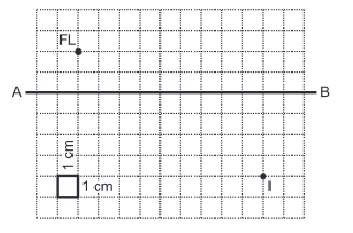 Distância focal da lente 6fmcs9