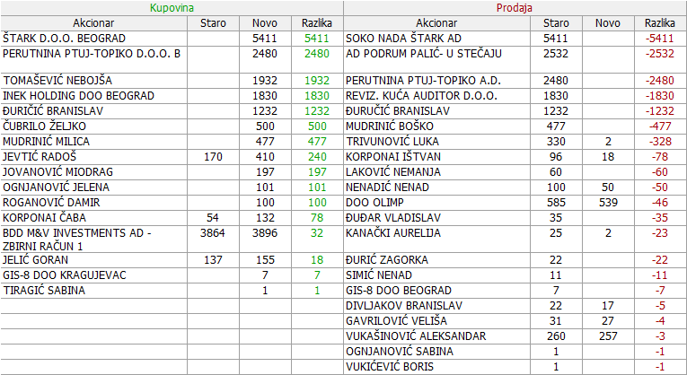 Novosadski sajam a.d. Novi Sad - NSSJ - Page 2 6pc8d1