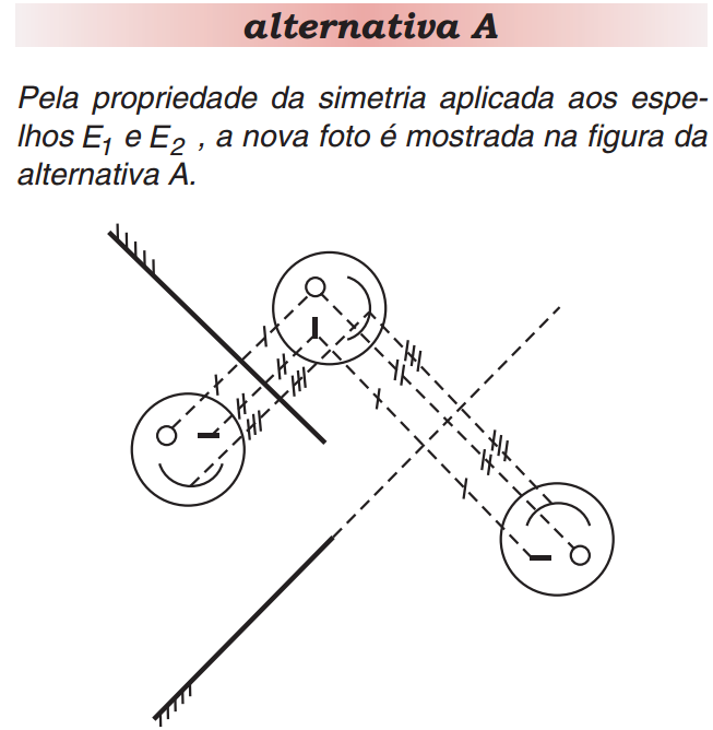 Imagem em espelhos planos 9zun2q