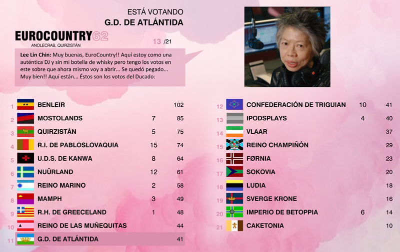 HastaLuegoMaricarmen - [RESULTADOS] EUROCOUNTRY 62 | Quirzistán turns P!nk! - Página 2 Ddp1mb