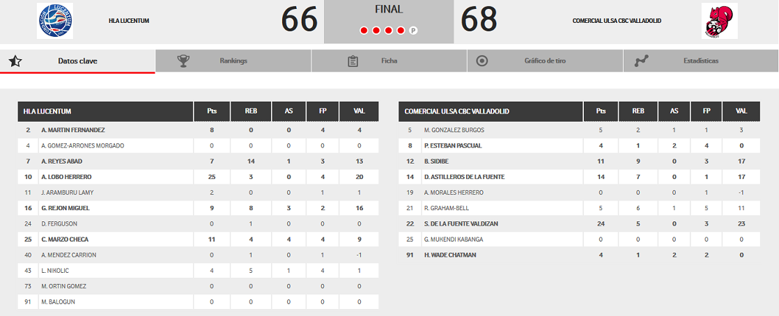 PLAY-OFF (1ª RONDA): LUCENTUM ALICANTE 2-3 CBC VALLADOLID - Página 4 Eam83t