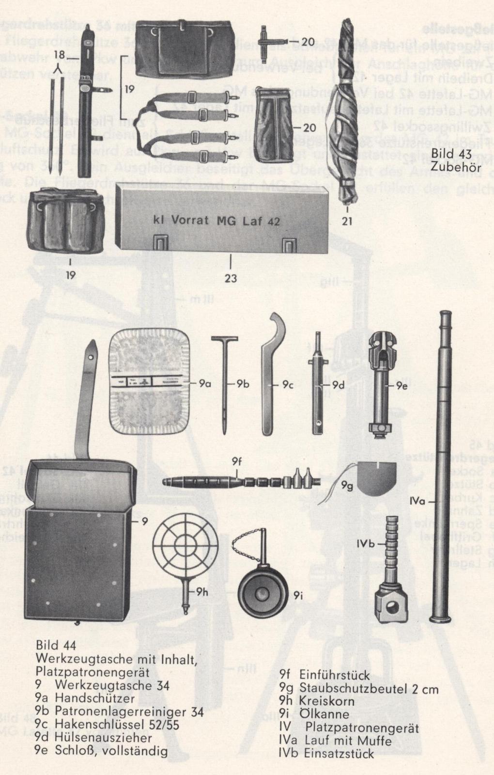 Trousse d'entretien de MG42 Einu6d