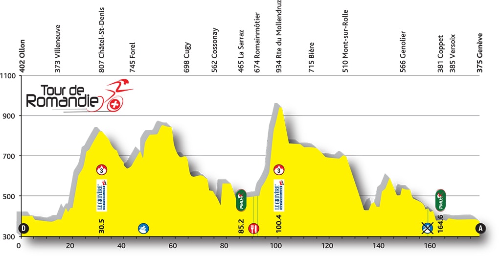 SueñoAmarilllo - TOUR DE ROMANDIE (26 ABRIL - 01 MAYO) Jqqscp