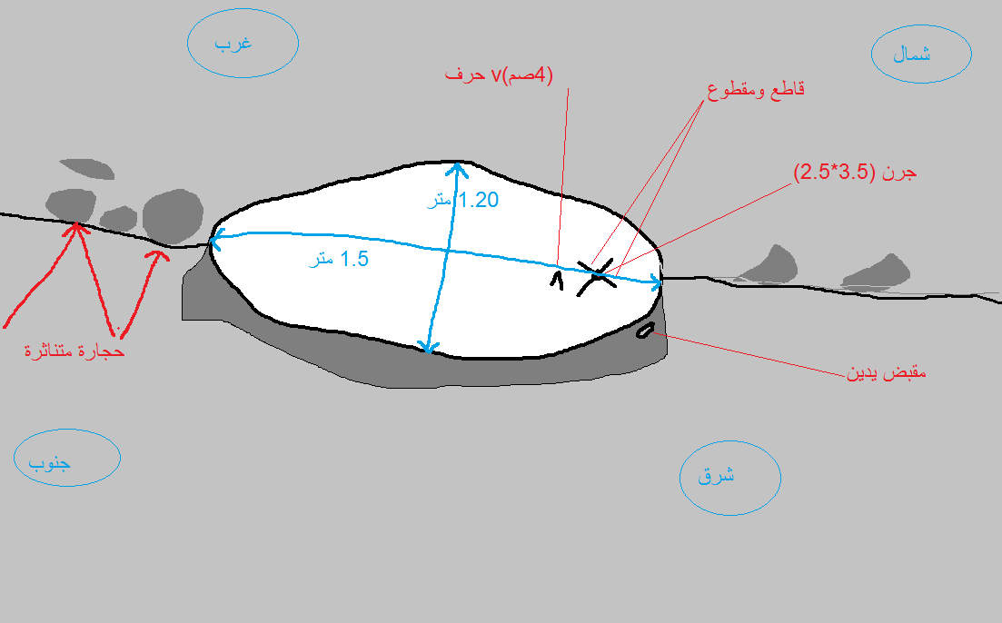 علامة قاطع ومقطوع وفي وسطهما جرن  Kt4w7