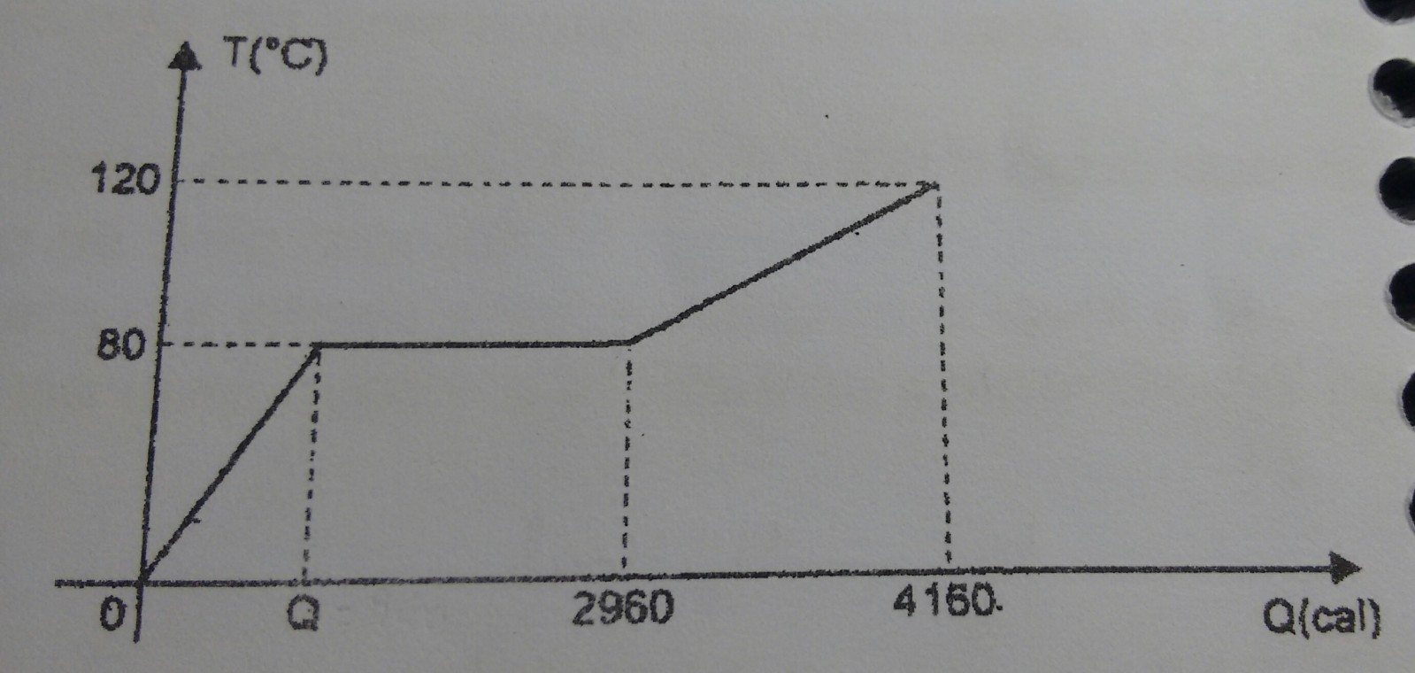 (UEFS-2011.2). Mlo32h