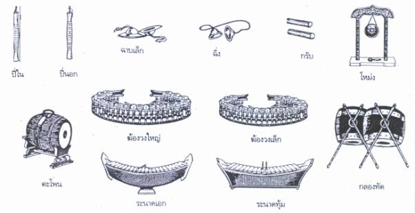 ส่งงานดนตรีไทย เรื่องวงปี่พาทย์ ไม้แข็ง โดย นางสาวสิรินดา อักโข เลขที่ 40 O5ynud